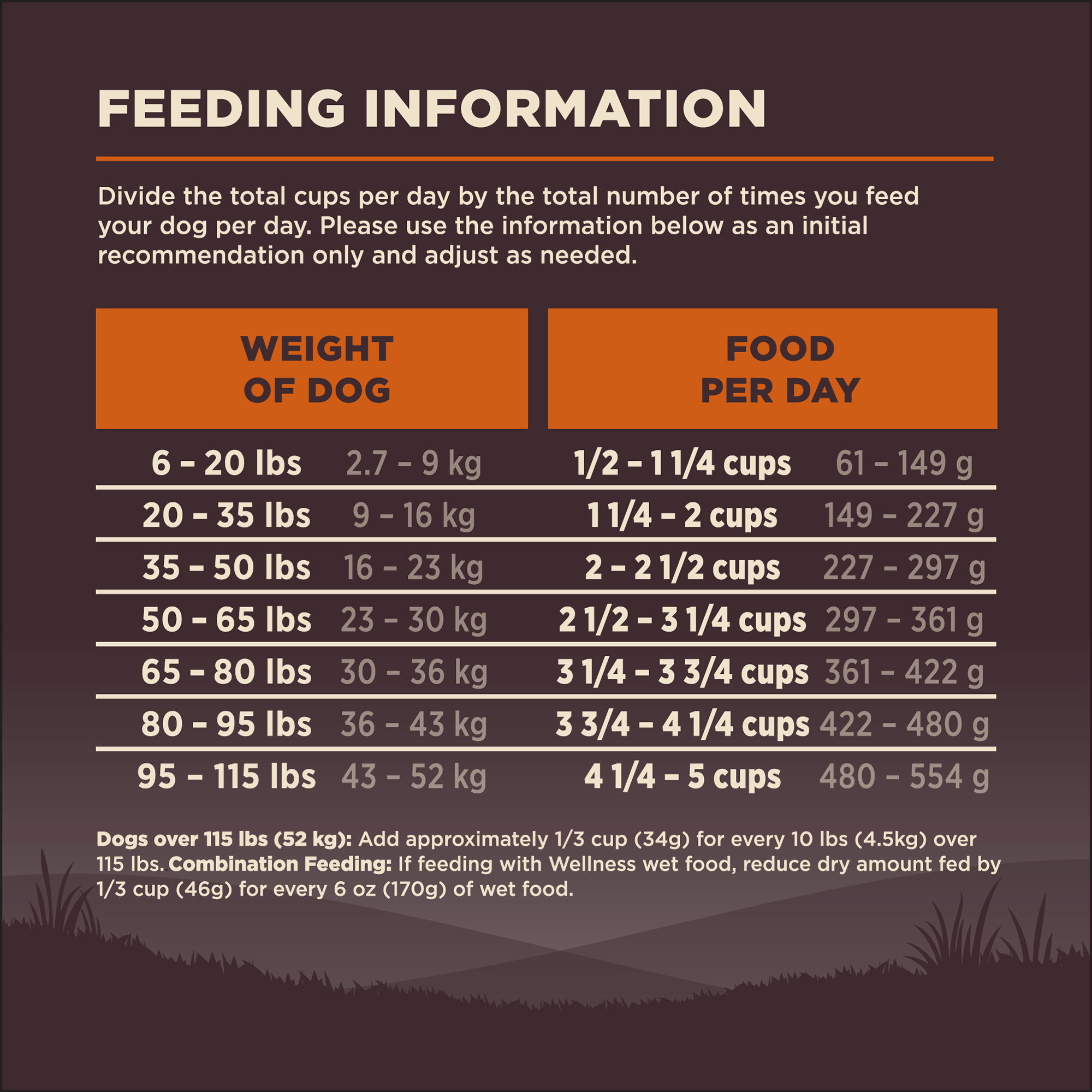 อาหารสุนัข WELLNESS CORE สูตร Original 4lb(1.8kg) - Image 13