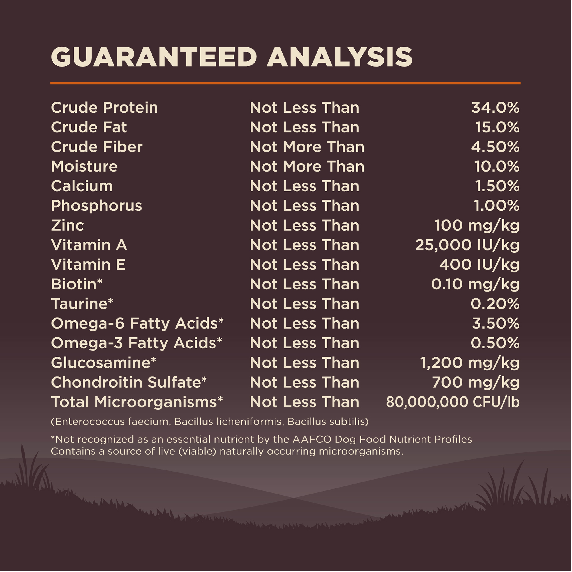 อาหารสุนัข WELLNESS CORE สูตร Original 4lb(1.8kg) - Image 12