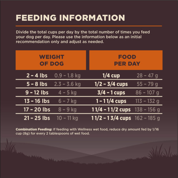 อาหารสุนัข WELLNESS CORE สูตร Small Breed 12lb(5.4kg) - Image 13