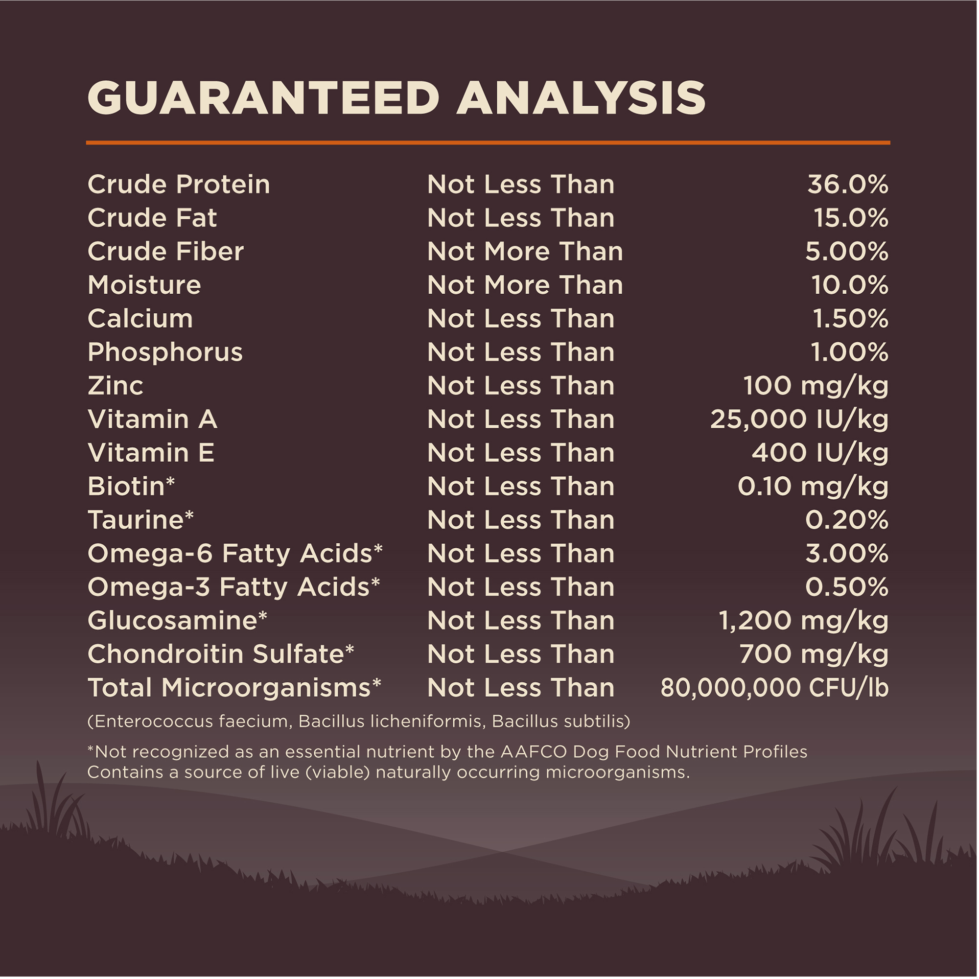 อาหารสุนัข WELLNESS CORE สูตร Small Breed 12lb(5.4kg) - Image 12