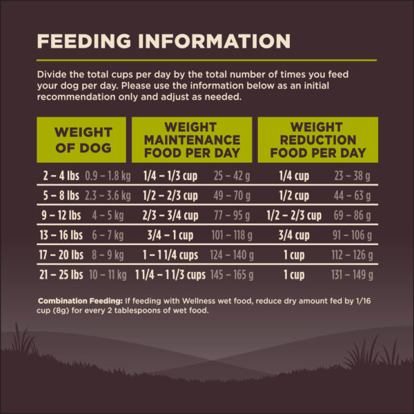 อาหารสุนัข WELLNESS CORE สูตร Healthy Weight 24lb(10.9kg) - Image 13
