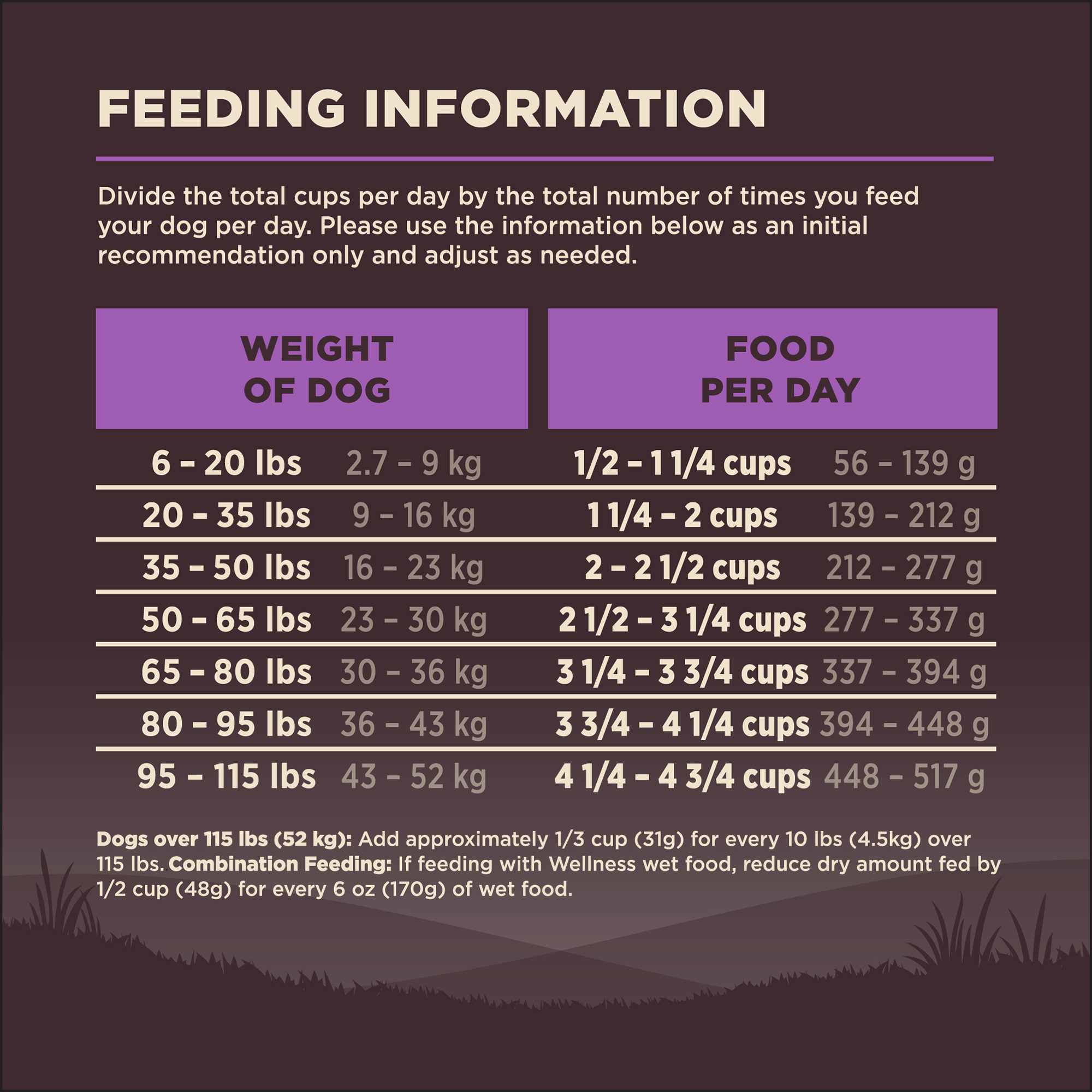 อาหารสุนัข WELLNESS CORE:Age Advantage 7+ 4lb(1.8kg) - Image 11