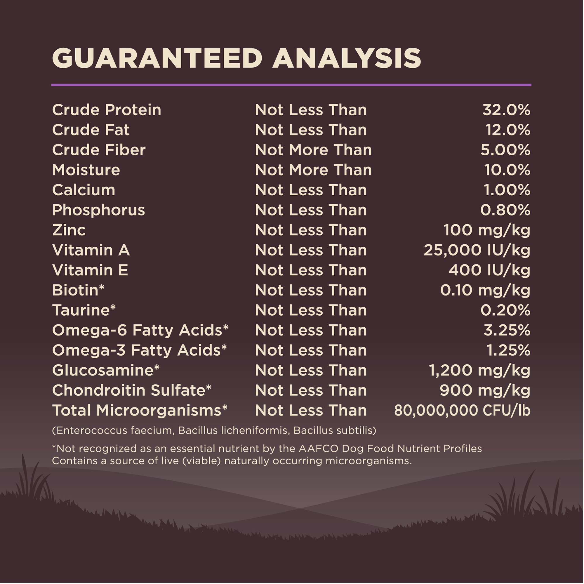 อาหารสุนัข WELLNESS CORE:Age Advantage 7+ 4lb(1.8kg) - Image 10